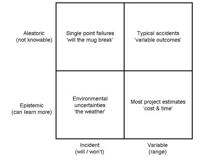 Stakeholders and Risk - Risk Matrix