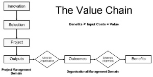 Fig-1 Value Chain Grey