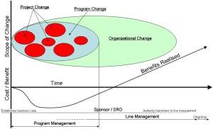 Fig-3 Change_Management