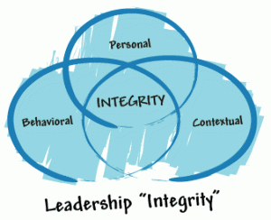 Integrity2
