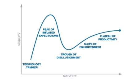 trough-of-disillusionment